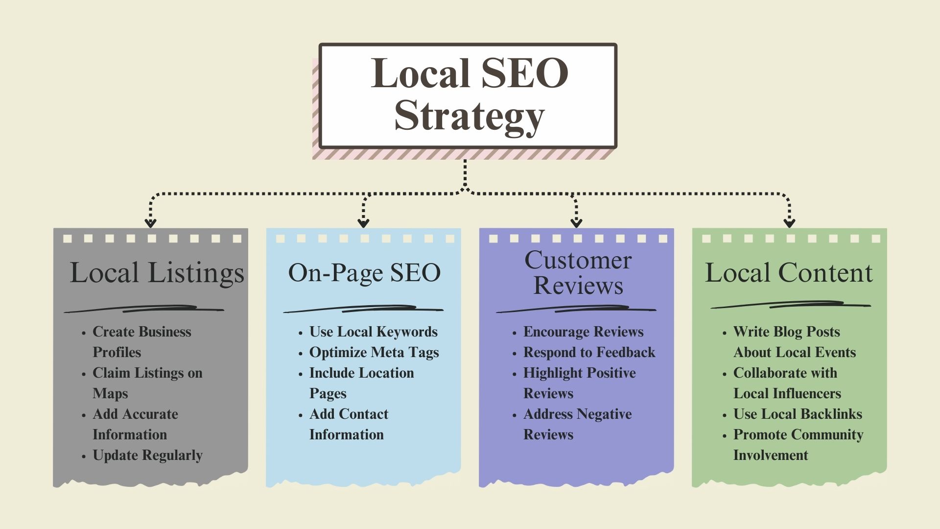 Local SEO